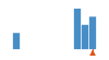 ../../../../../img/srcFileCovDistChart10.png