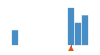 ../../../../../img/srcFileCovDistChart8.png