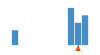 ../../../../../img/srcFileCovDistChart9.png